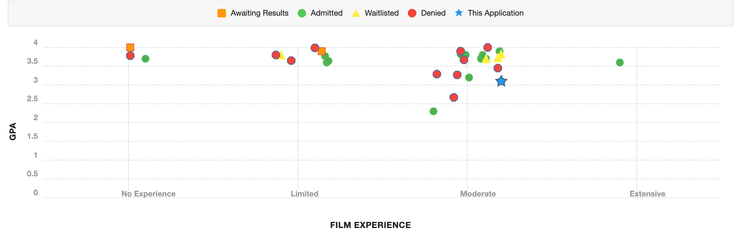 01B This Application in the Scattergram.webp