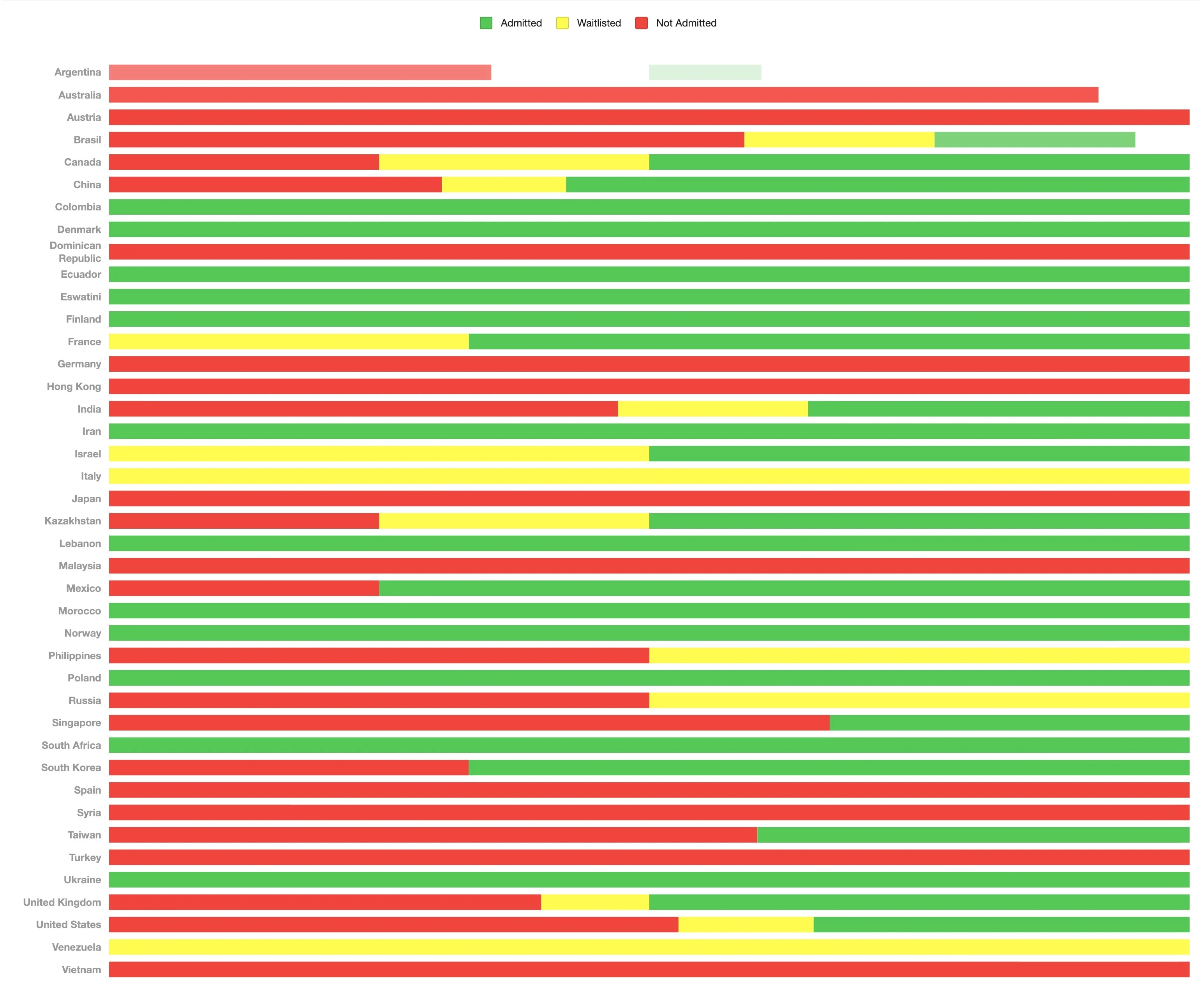 06 Admittance Statistics by Nationality.webp