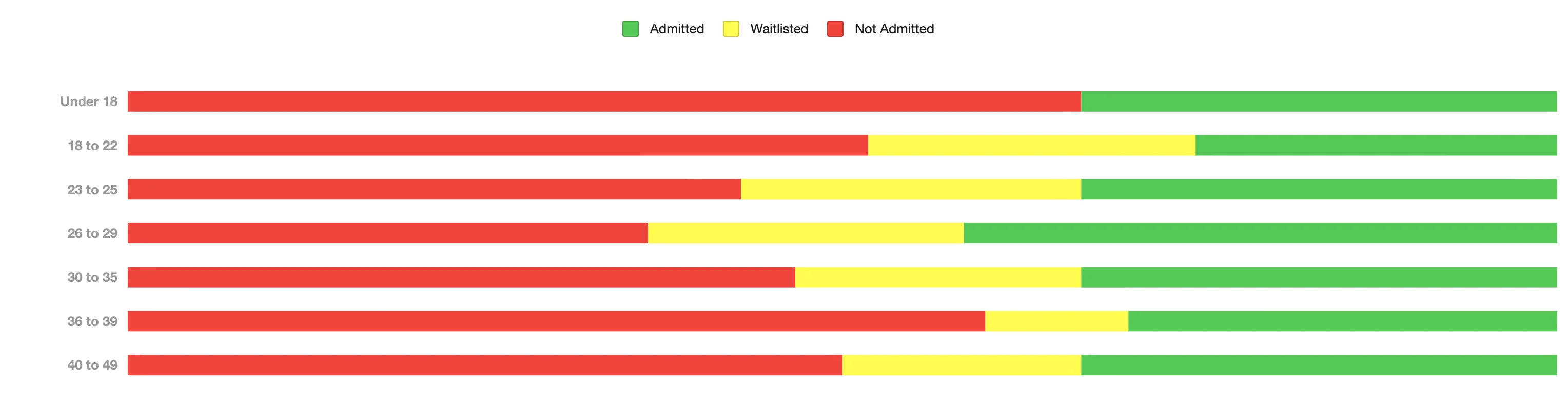 07 Admittance Statistics by Age.webp