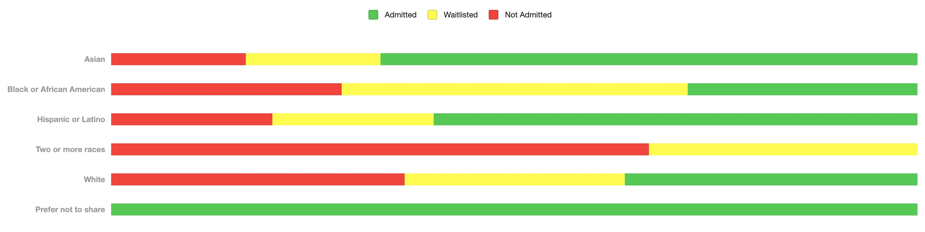 09 Admittance Statistics by Race.webp