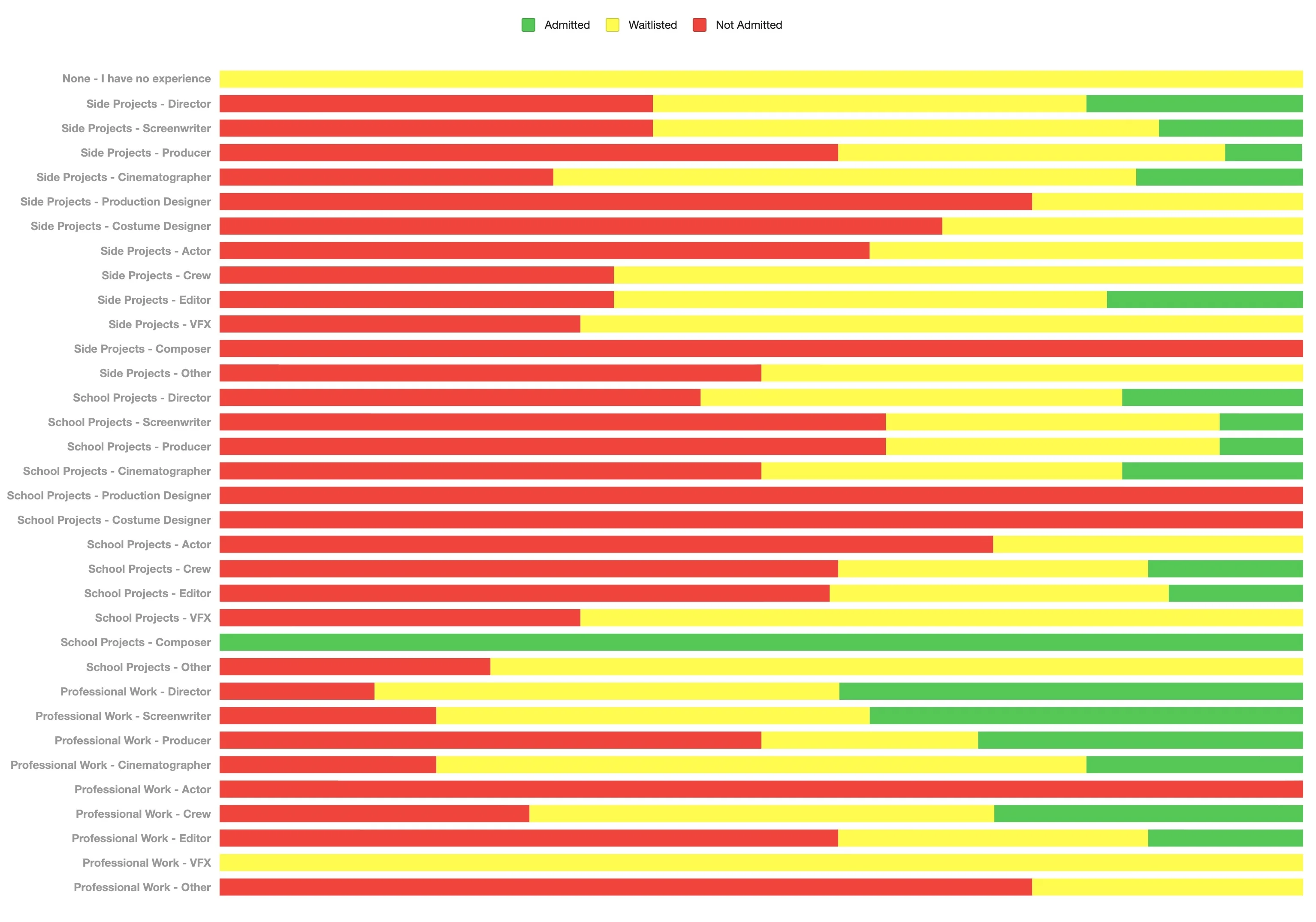 13 Admittance Statistics by Type of Film Experience.webp