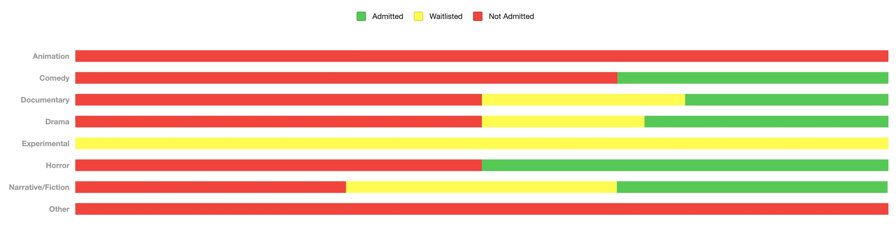 16 Admittance Statistics by Portfolio Film:Script Type.webp