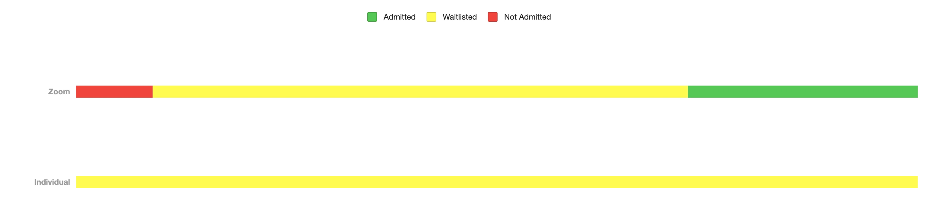 19 Admittance Statistics by Type of Interview.webp