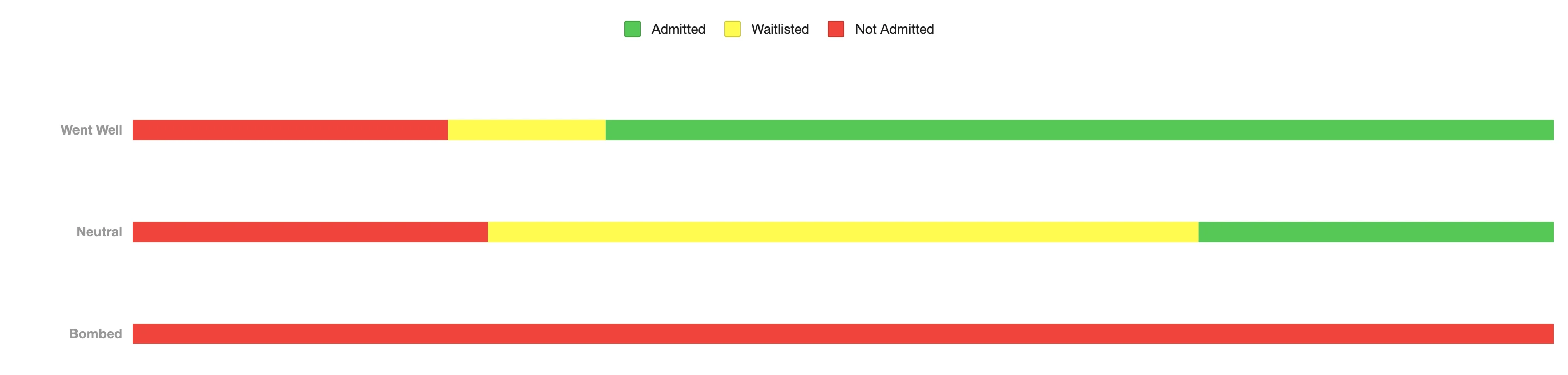 23 Admittance Statistics of Applicant by Feeling after Interview.webp