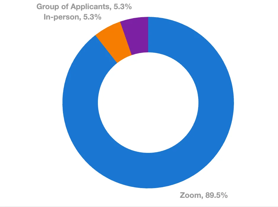 24 Interview Type.webp
