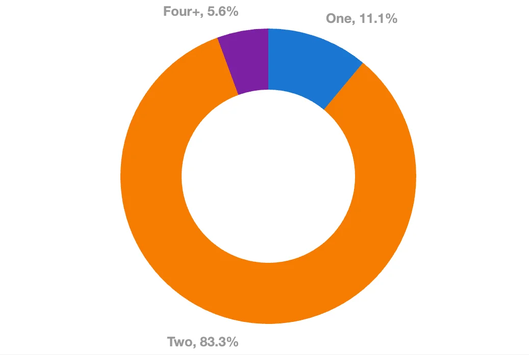 25 Number of Interviewers.webp