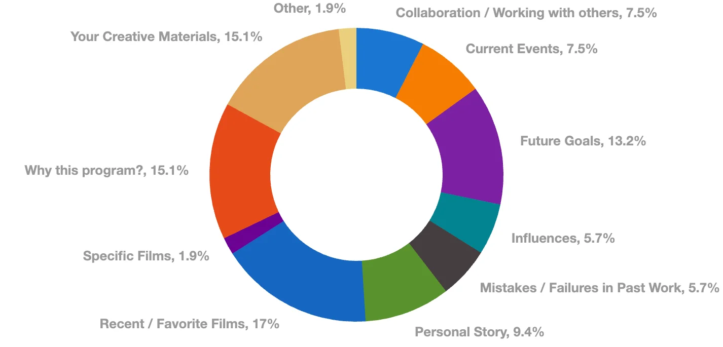 26 Interview Topics Discussed.webp