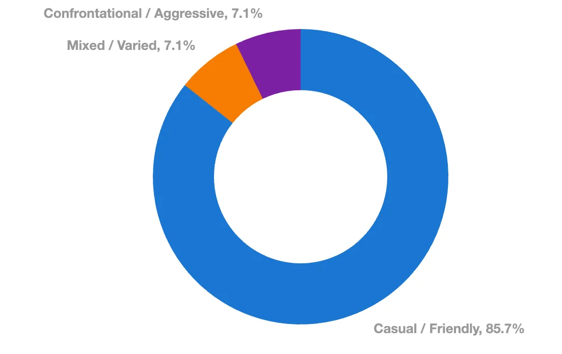 27 Interview Seriousness.webp