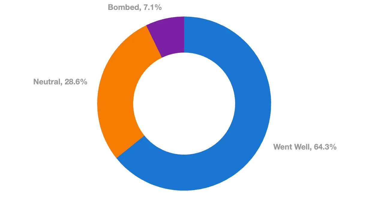28 Feeling After Interview.webp