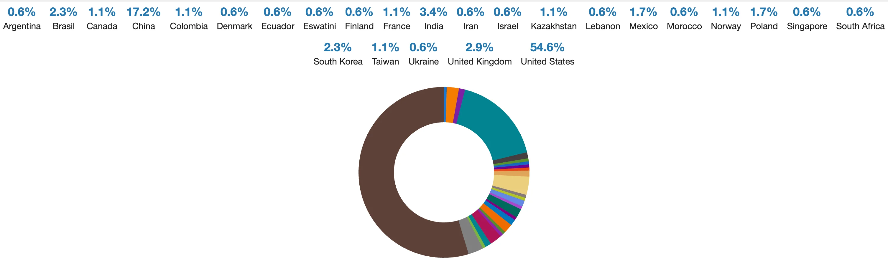 30 What are the nationalities of admitted applicants?.webp