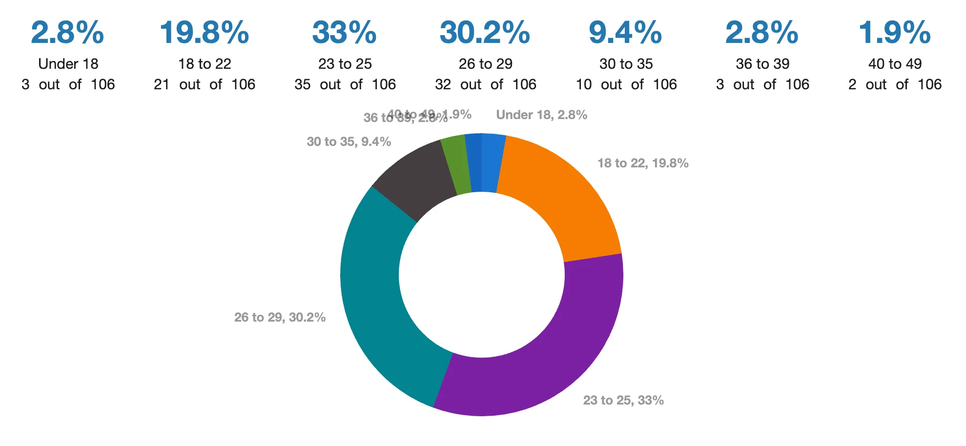 31 How old are admitted applicants? .webp