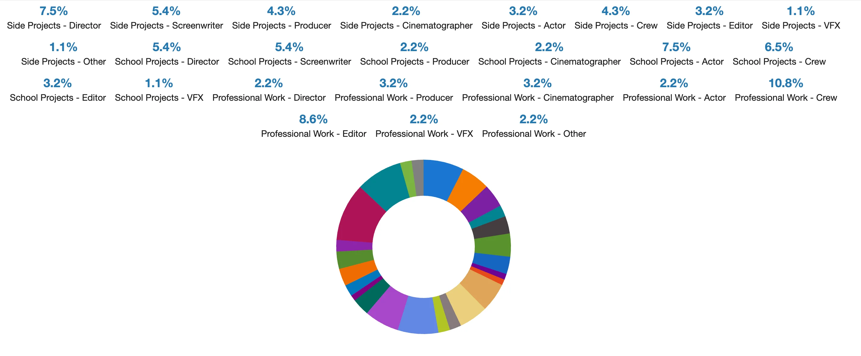 37 Film Experience Type of Admitted Applicants.webp