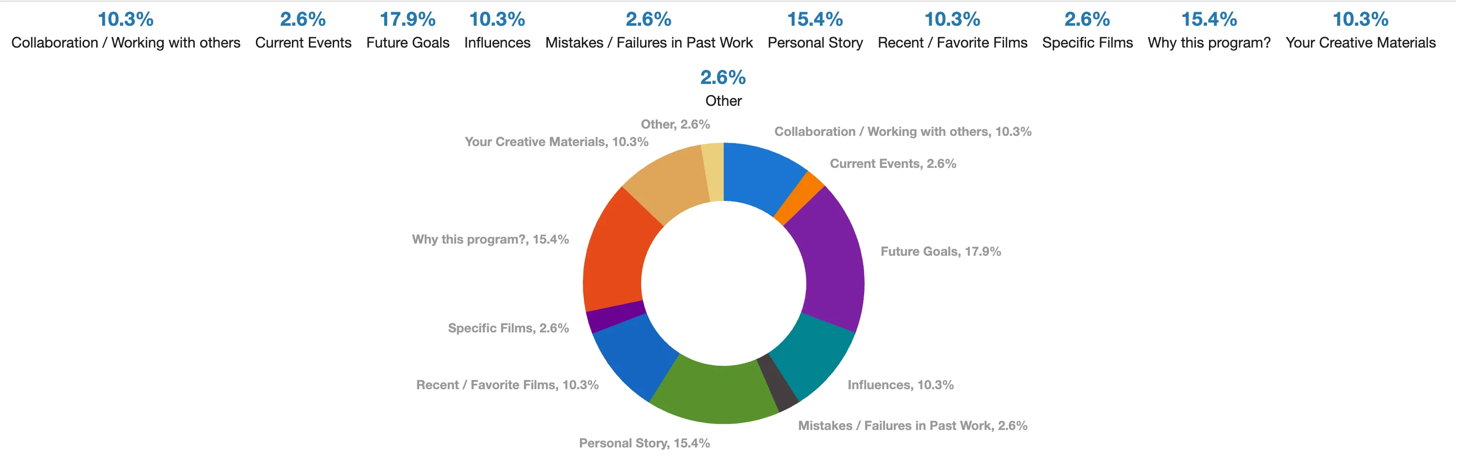 42 Topics Discussed During Interviews of Admitted Applicants.webp