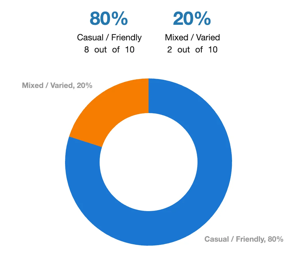 43 Seriousness of Interviews of Admitted Applicants.webp