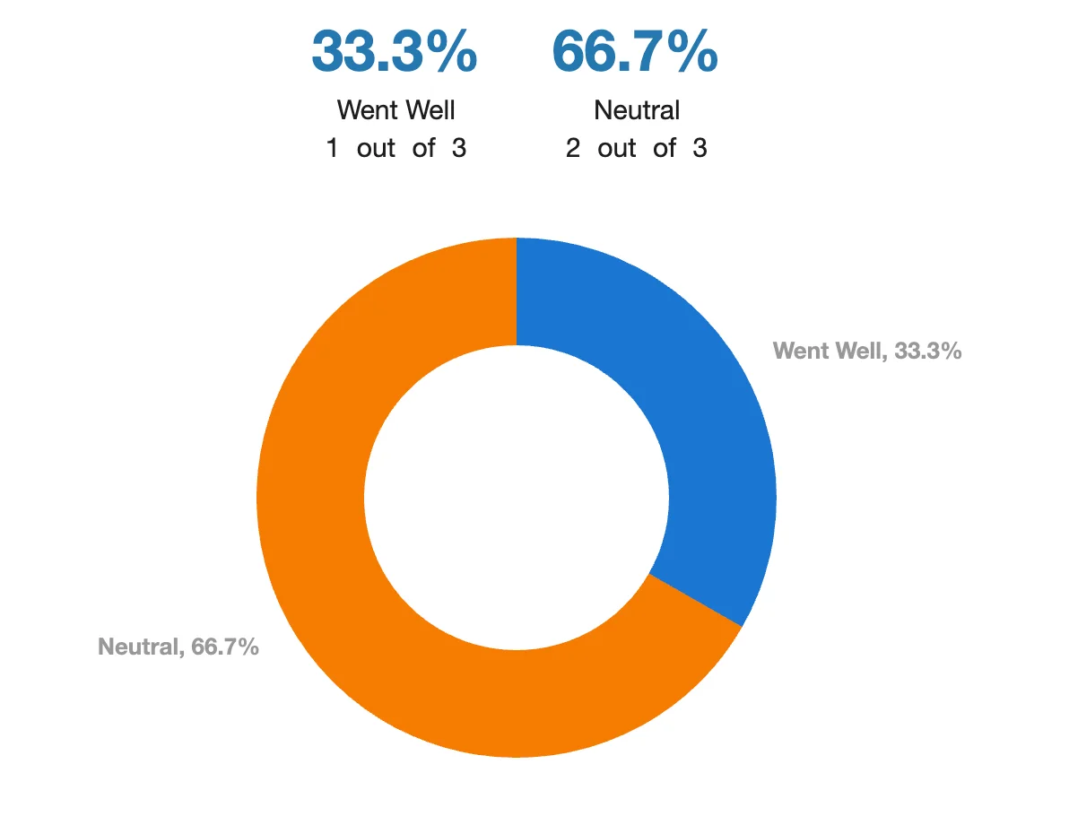 44 Feeling of Admitted Applicants After Interview.webp