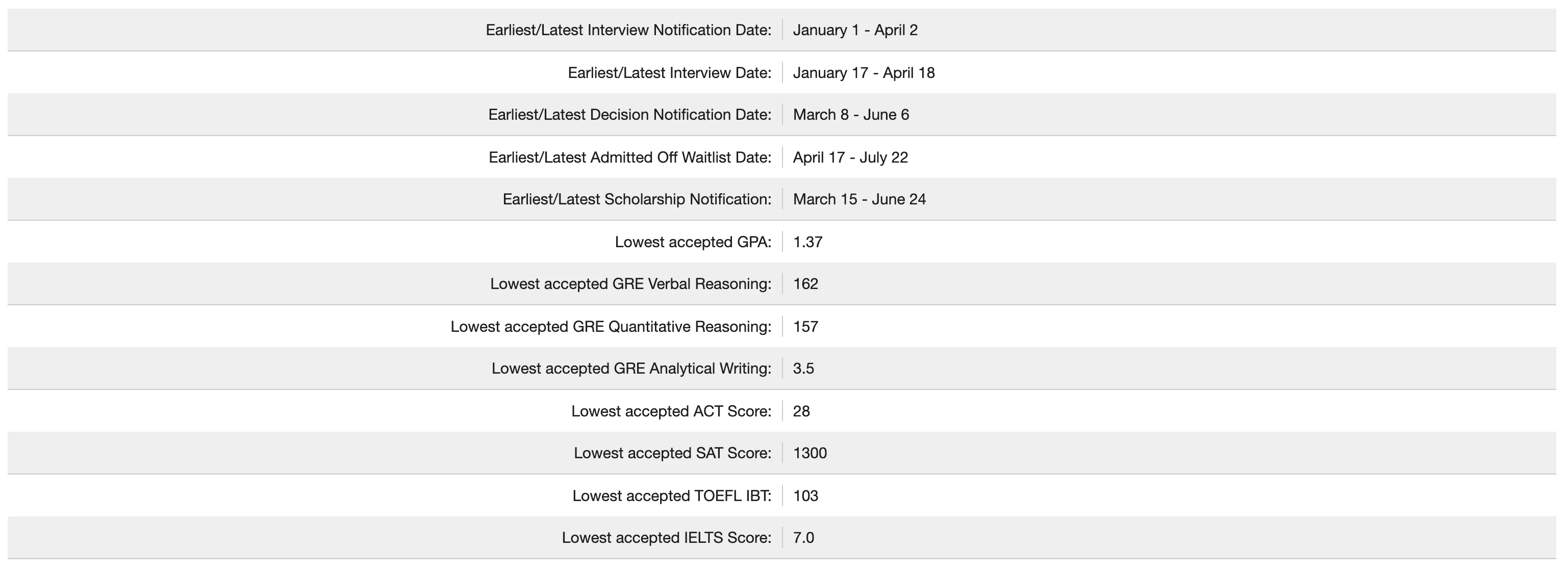 admissions-dates-scores.webp