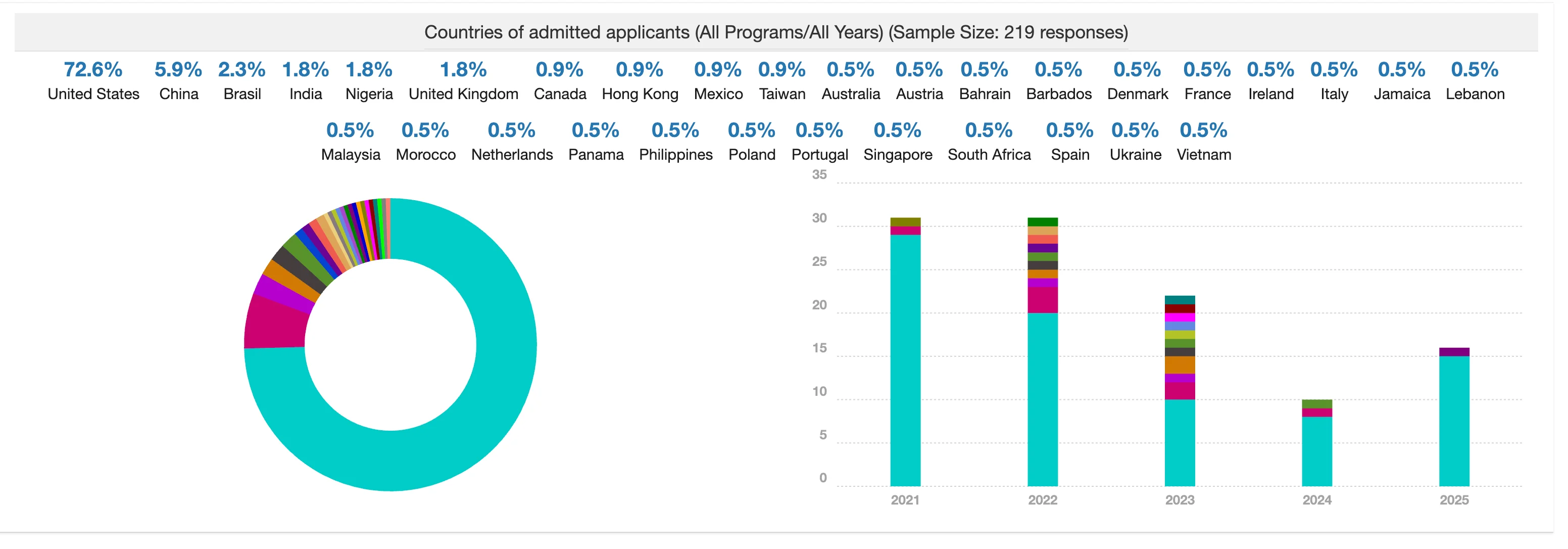 Countries of admitted applicants .webp