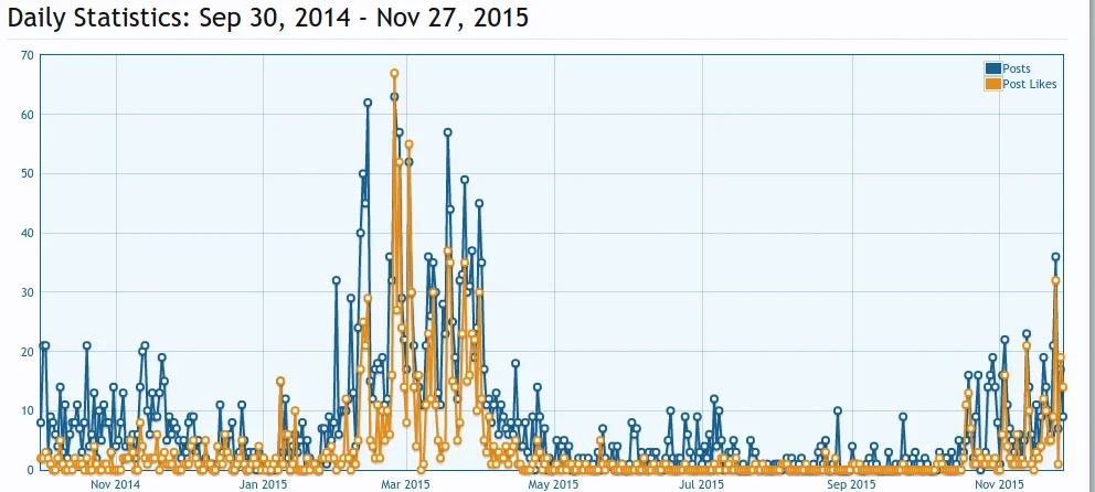 Screenshot 2015-11-28 at 7.54.39 AM.webp