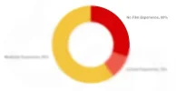 emerson_mfa_stats.webp