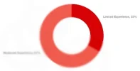 emerson_ugrad_stats.webp