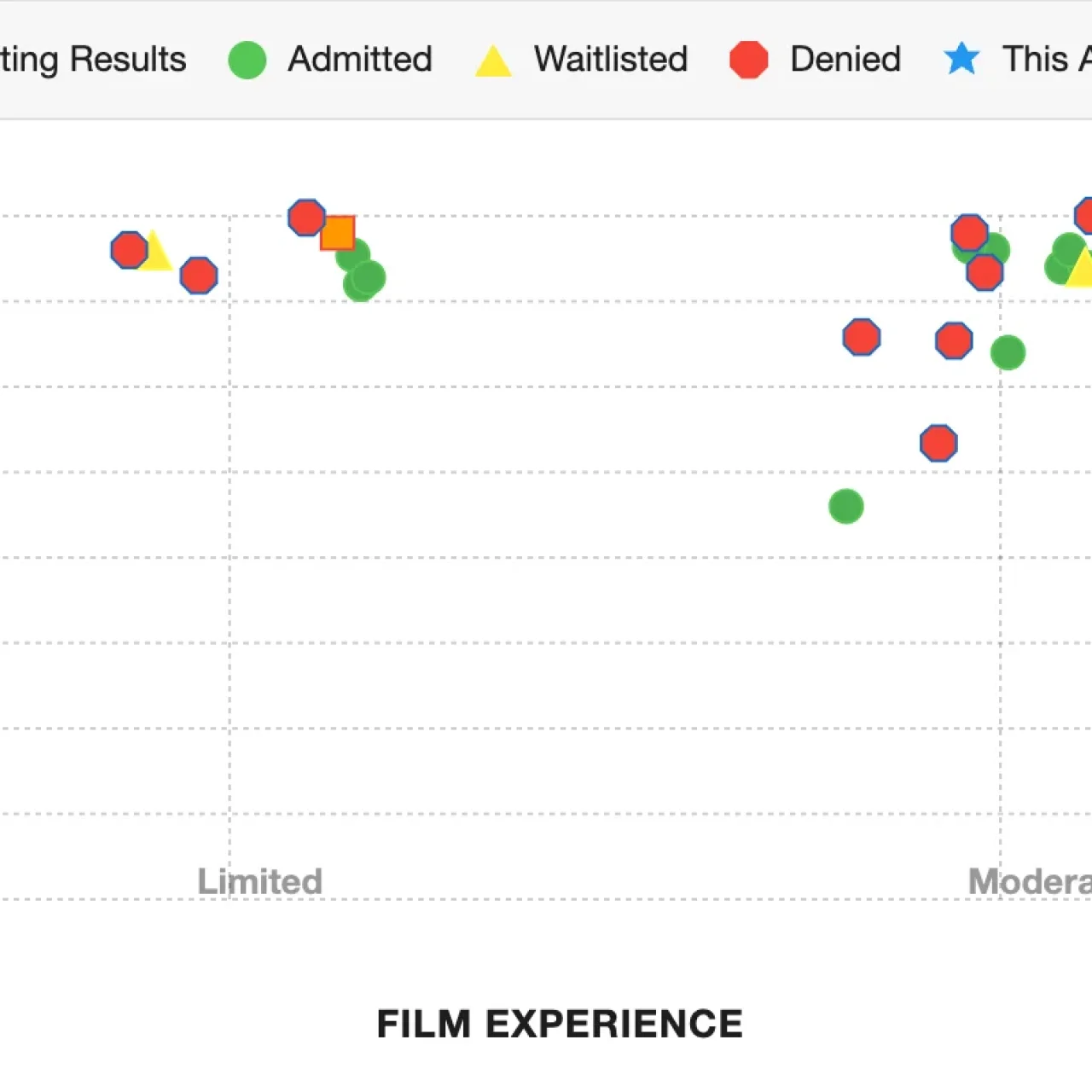 Thread 'MAJOR Upgrade to Film School Admissions Statistics: Scattergram and 45 Exclusive charts for Supporting Members'