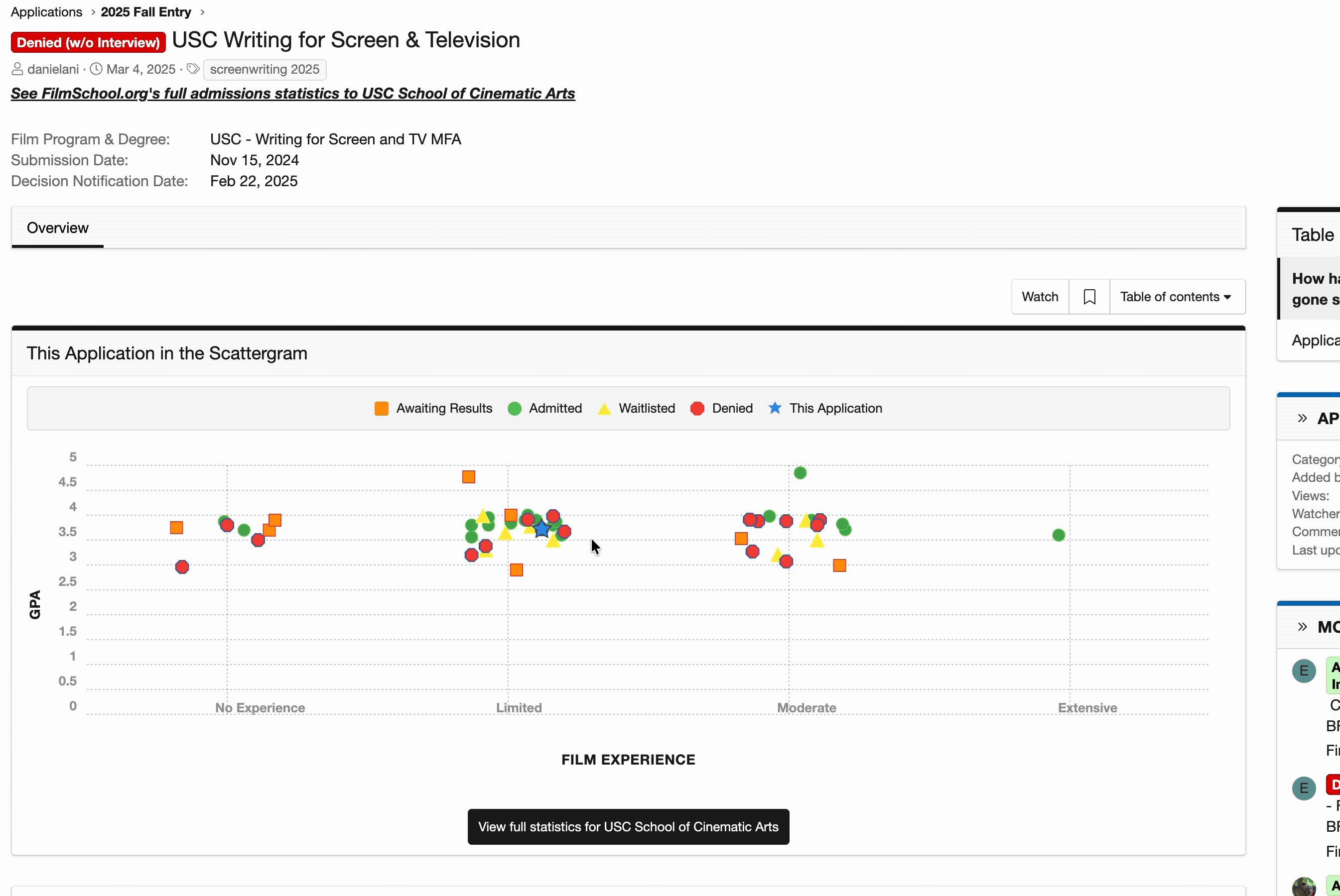 This Application in the Scattergram