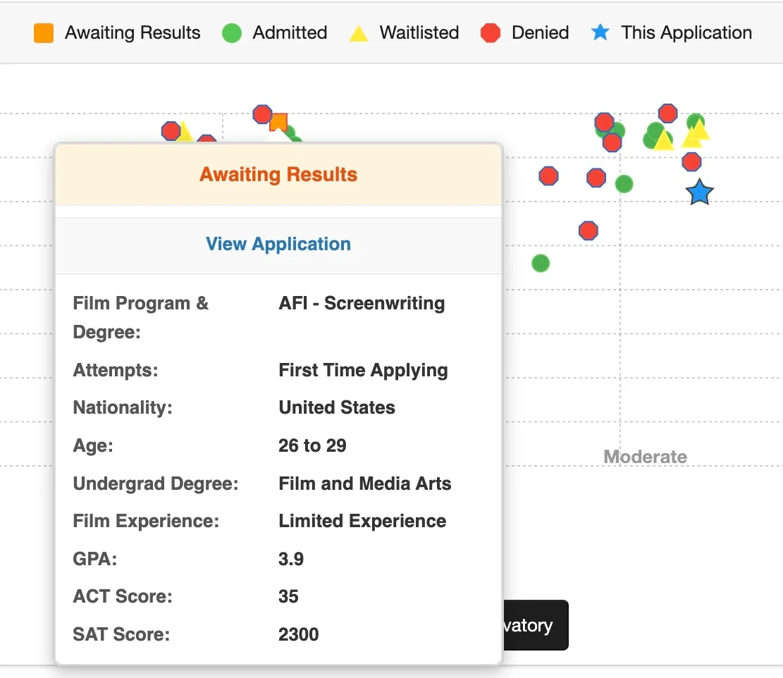 This Application in the Scattergram